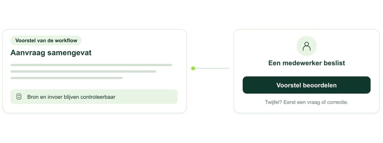 Geanimeerde uitleg: AI-automatisering: van e-mail naar gecontroleerde actie
