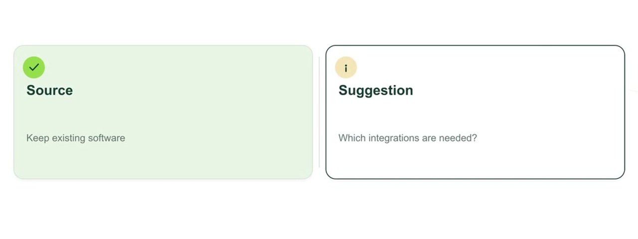 Animated explanation: AI sales agents: fact, unknown or suggestion?