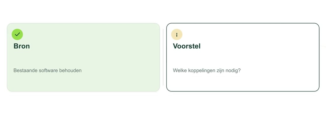Geanimeerde uitleg: AI-salesagent: feit, onbekend of voorstel?