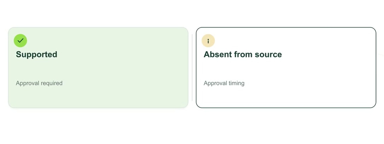 Animated explanation: Chat with documents: what does the source really support?