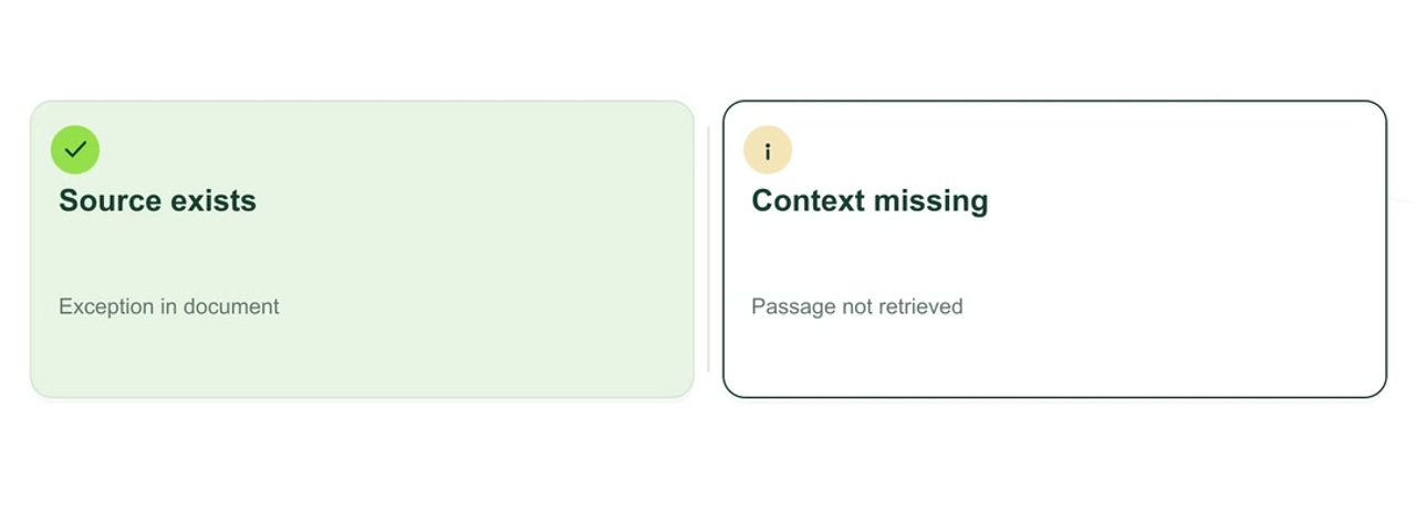 Animated explanation: RAG explained: retrieval and answers need separate checks