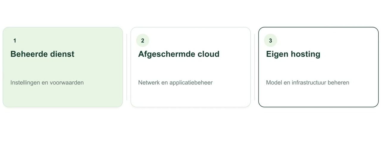 Geanimeerde uitleg: Private AI: volg de hele gegevensstroom