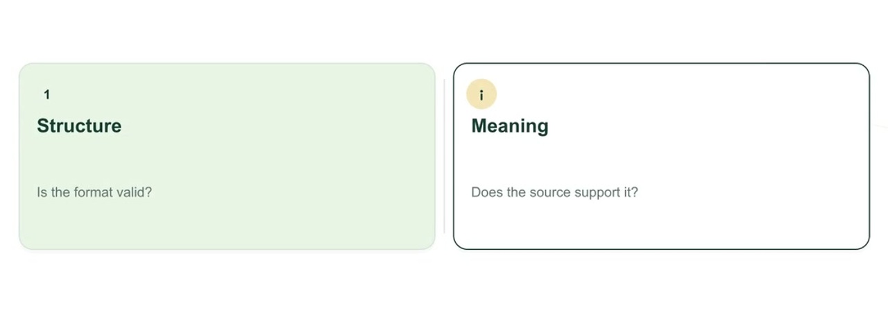 Animated explanation: OpenAI integration: validate more than the output format