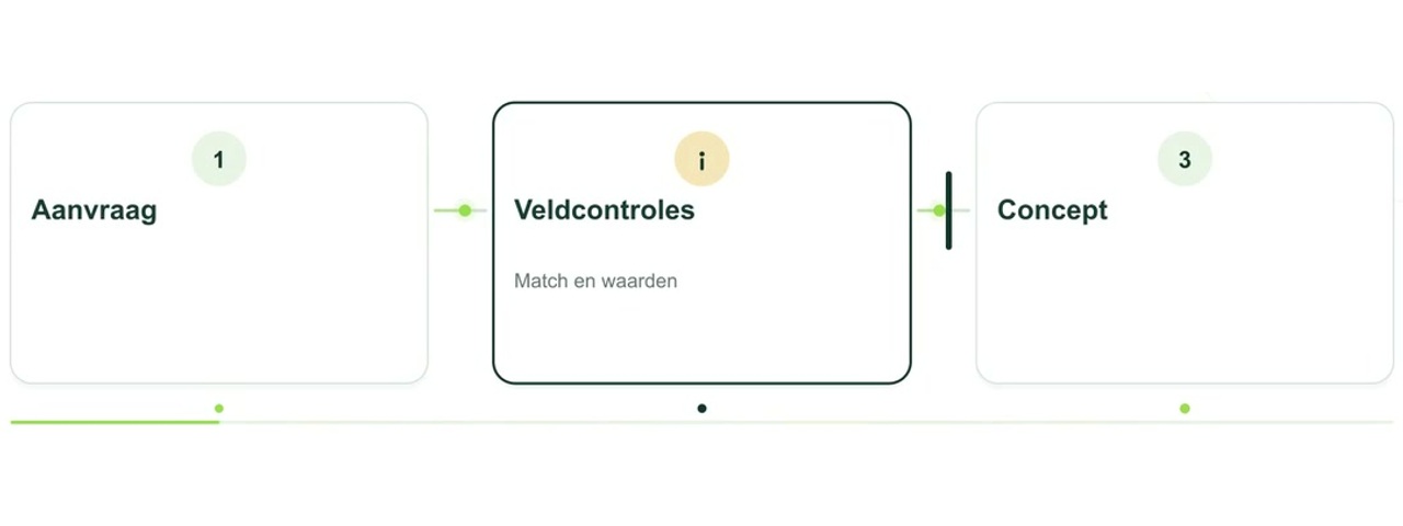 Geanimeerde uitleg: API-koppeling: hetzelfde bericht mag geen tweede opdracht maken