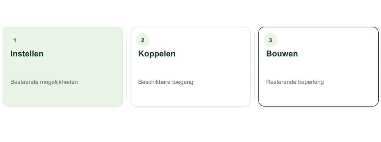 Geanimeerde uitleg: Maatwerksoftware: onderzoek eerst wat een bestaand pakket kan