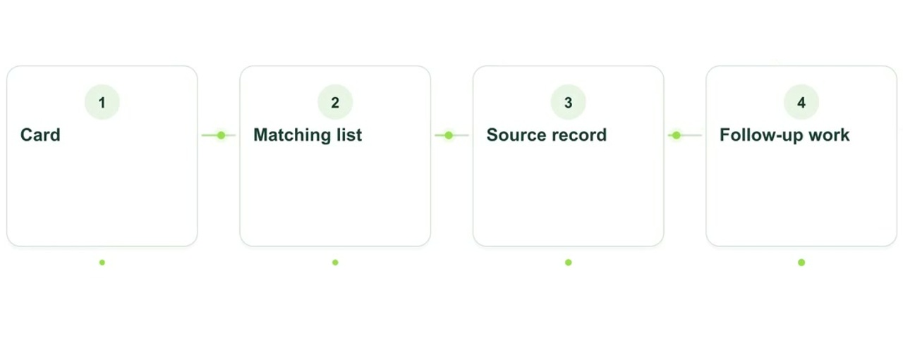Animated explanation: A dashboard: connect the overview to its source records