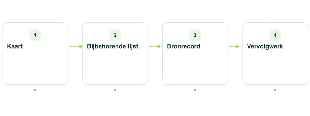 Geanimeerde uitleg: Een dashboard: verbind het overzicht aan de bronrecords