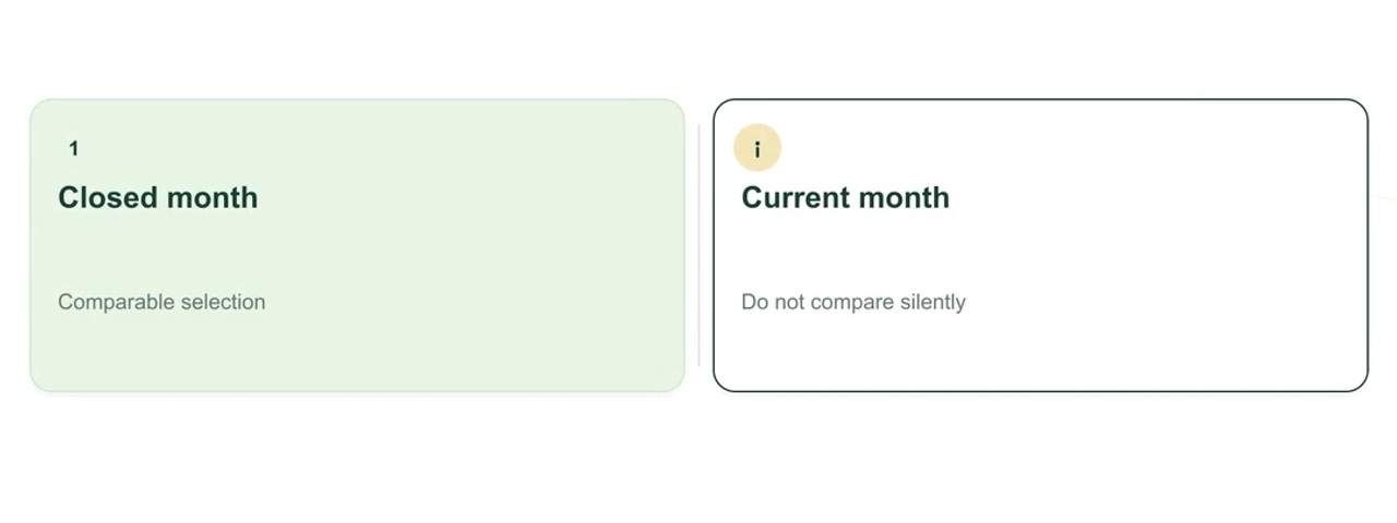 Animated explanation: Management dashboards: turn an exception into an informed decision