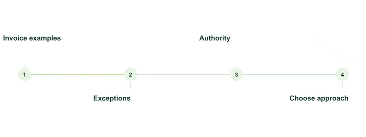 Animated explanation: AI strategy: give each idea the right next evidence step