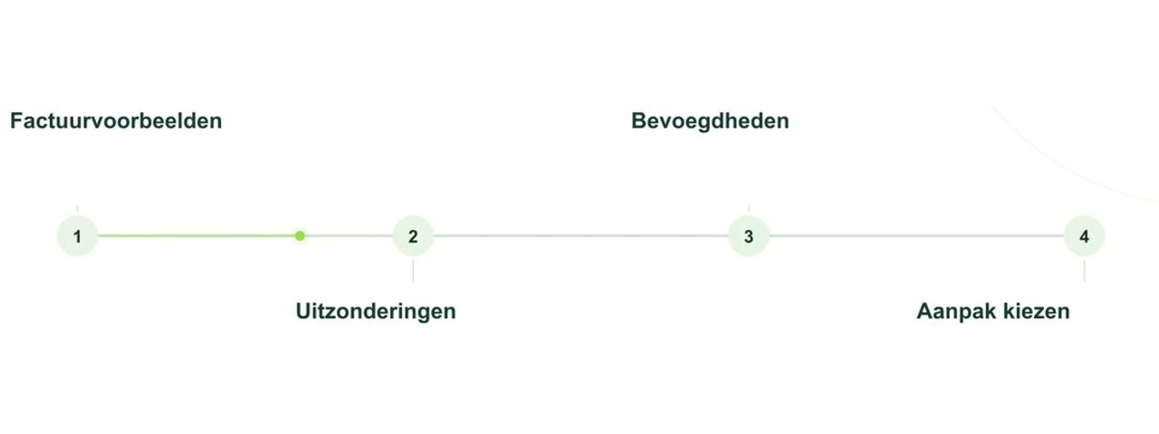 Geanimeerde uitleg: AI-strategie: kies voor ieder idee de juiste bewijsstap