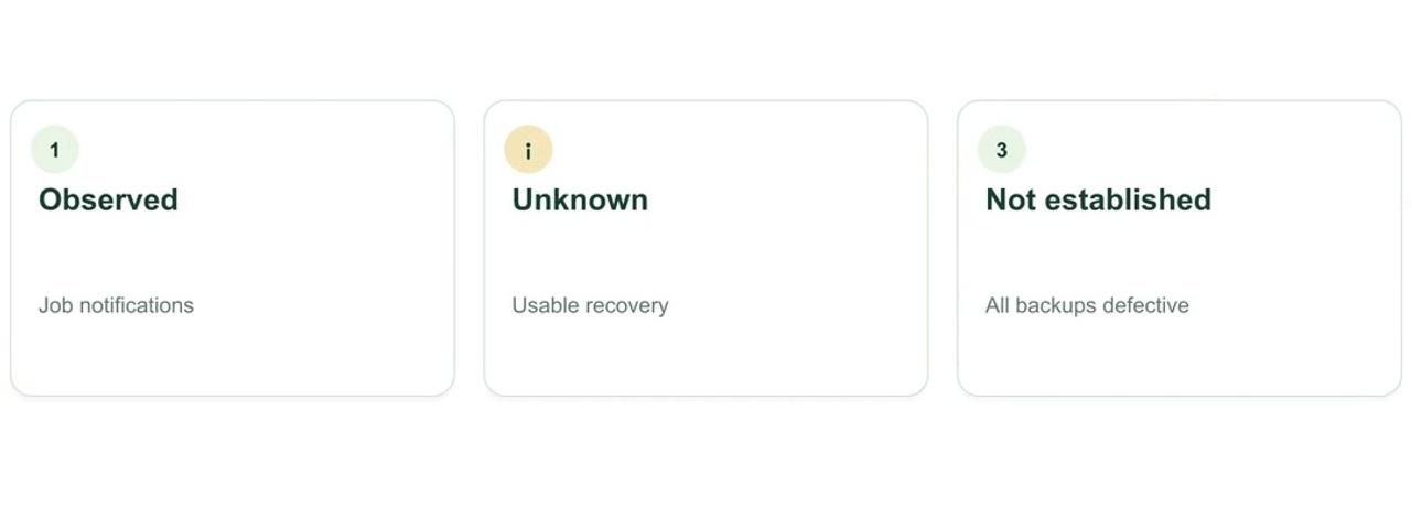 Animated explanation: Software audits: connect evidence, impact and verification