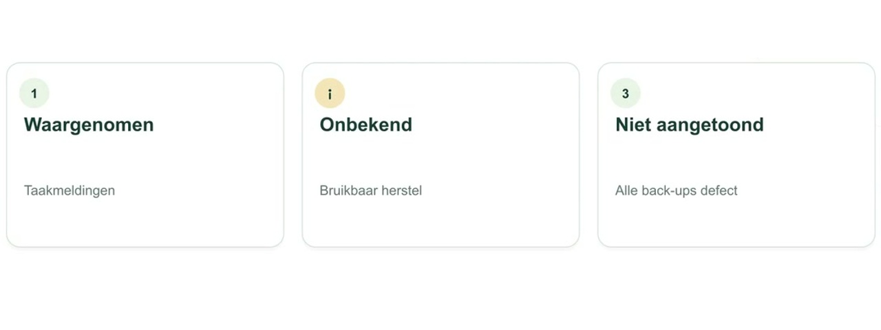 Geanimeerde uitleg: Software-audit: verbind bewijs aan impact en een hercontrole