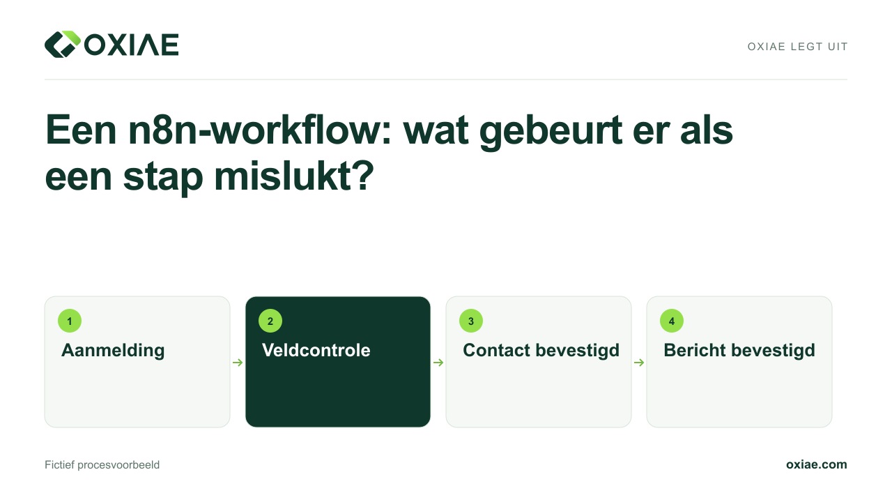 Videouitleg: Een n8n-workflow: wat gebeurt er als een stap mislukt?