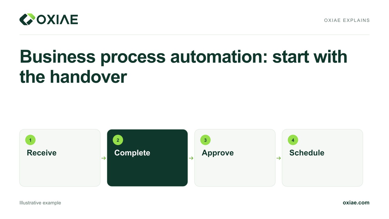 Video explanation: Business process automation: start with the handover