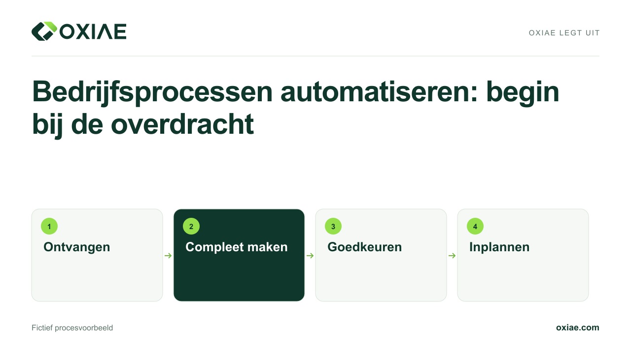 Videouitleg: Bedrijfsprocessen automatiseren: begin bij de overdracht
