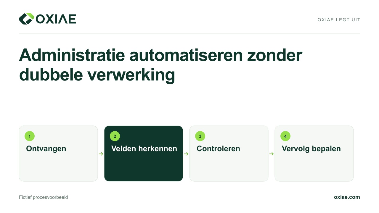 Videouitleg: Administratie automatiseren zonder dubbele verwerking