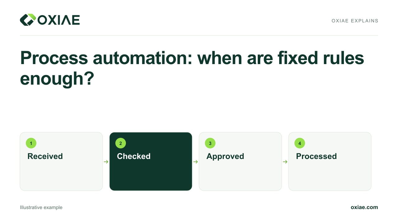 Video explanation: Process automation: when are fixed rules enough?