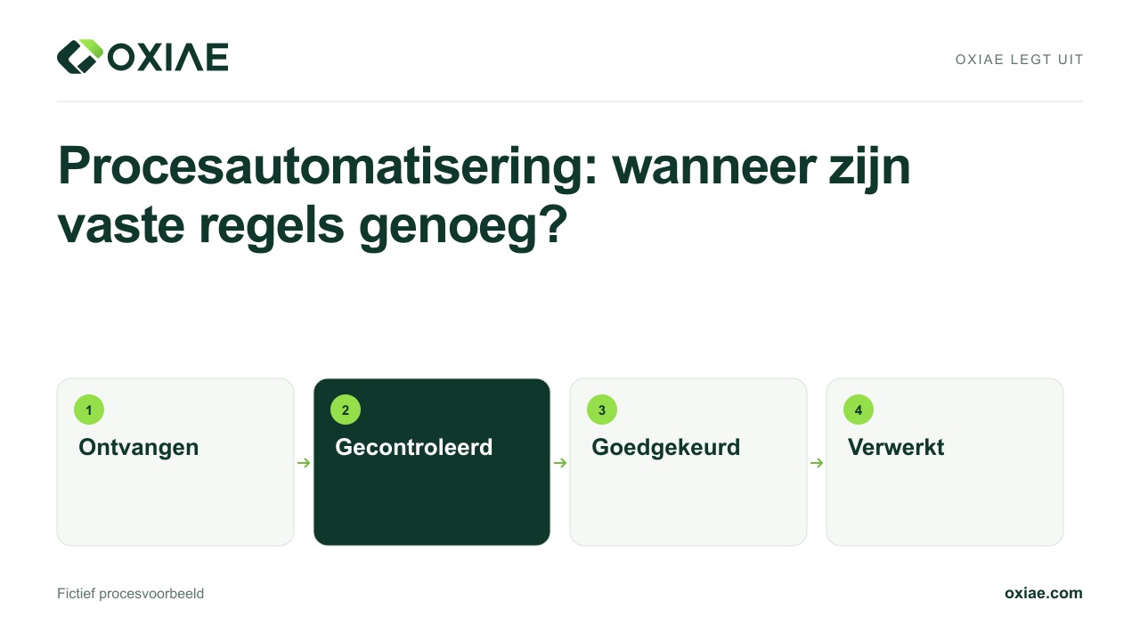 Videouitleg: Procesautomatisering: wanneer zijn vaste regels genoeg?