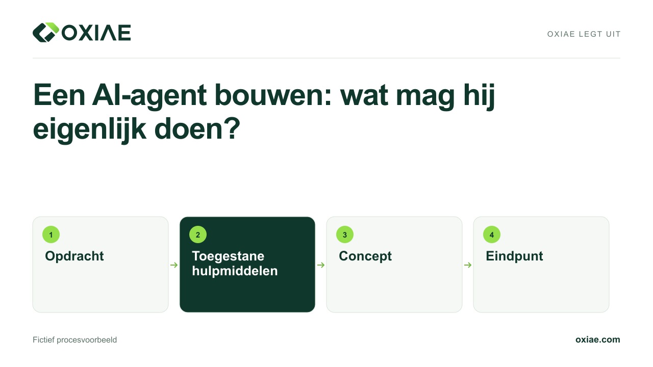 Videouitleg: Een AI-agent bouwen: wat mag hij eigenlijk doen?