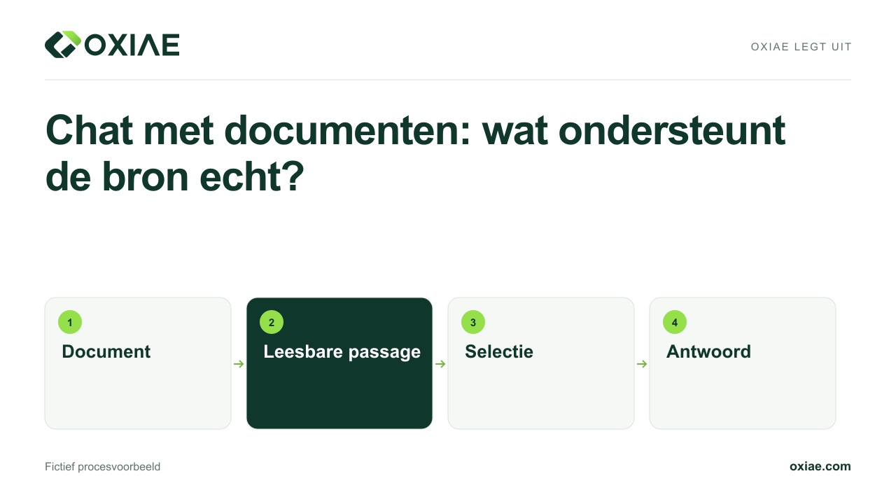 Videouitleg: Chat met documenten: wat ondersteunt de bron echt?