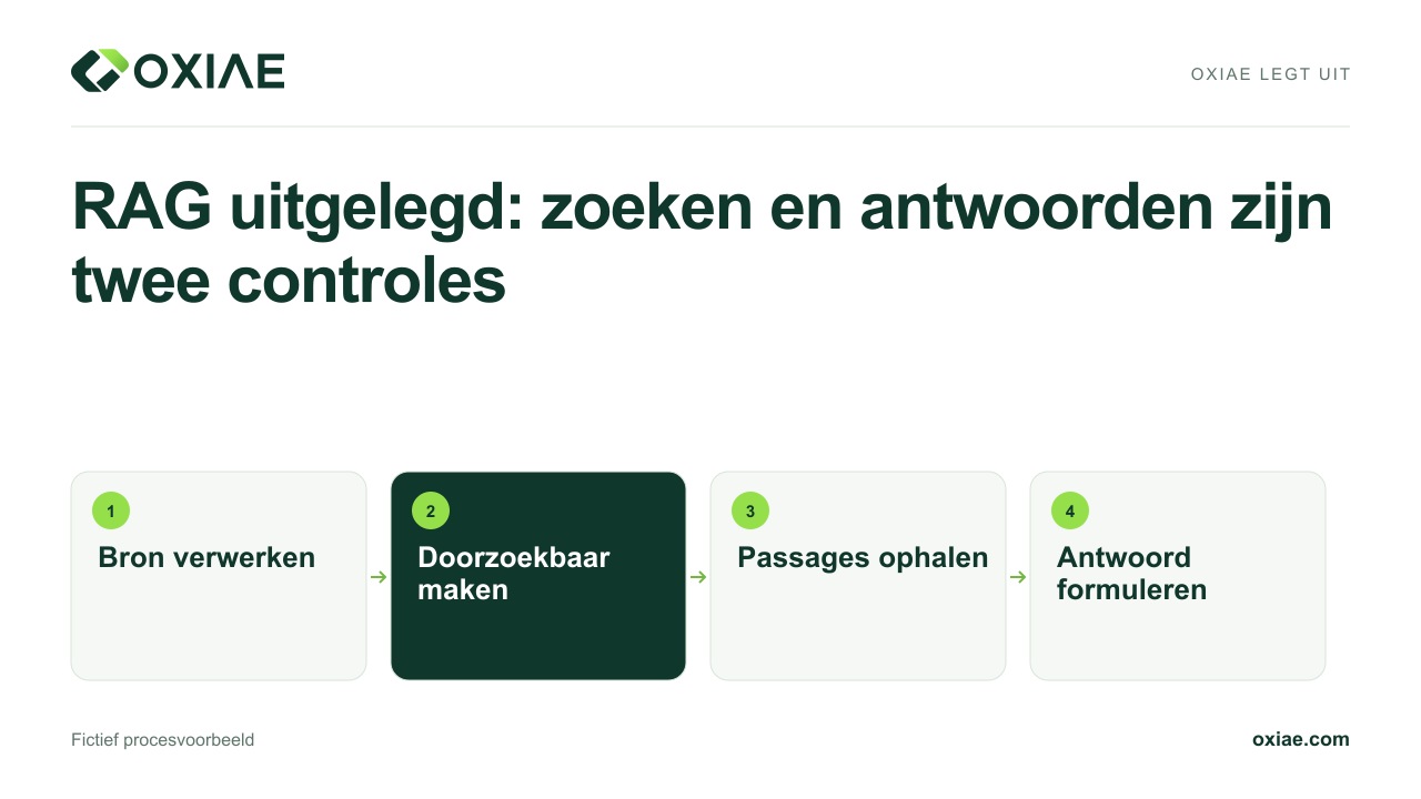 Videouitleg: RAG uitgelegd: zoeken en antwoorden zijn twee controles