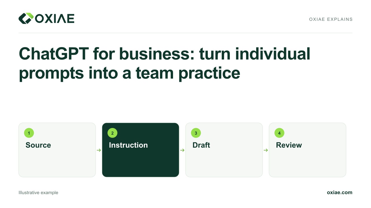 Video explanation: ChatGPT for business: turn individual prompts into a team practice