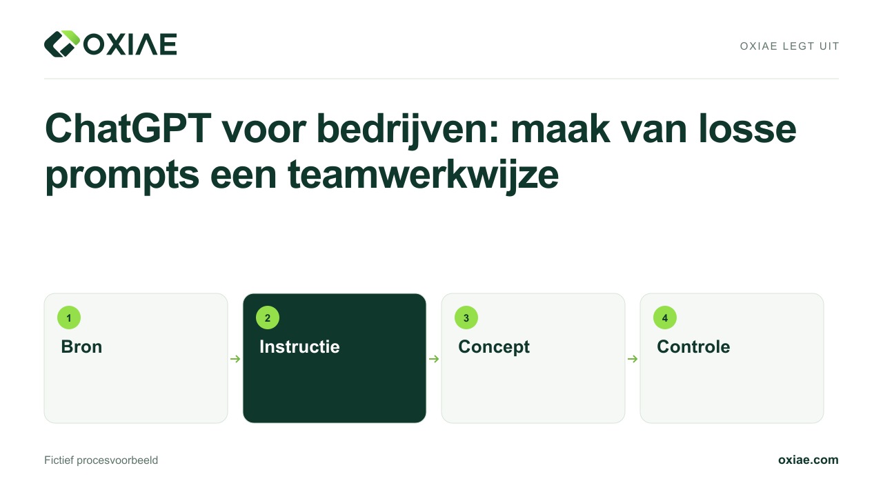 Videouitleg: ChatGPT voor bedrijven: maak van losse prompts een teamwerkwijze
