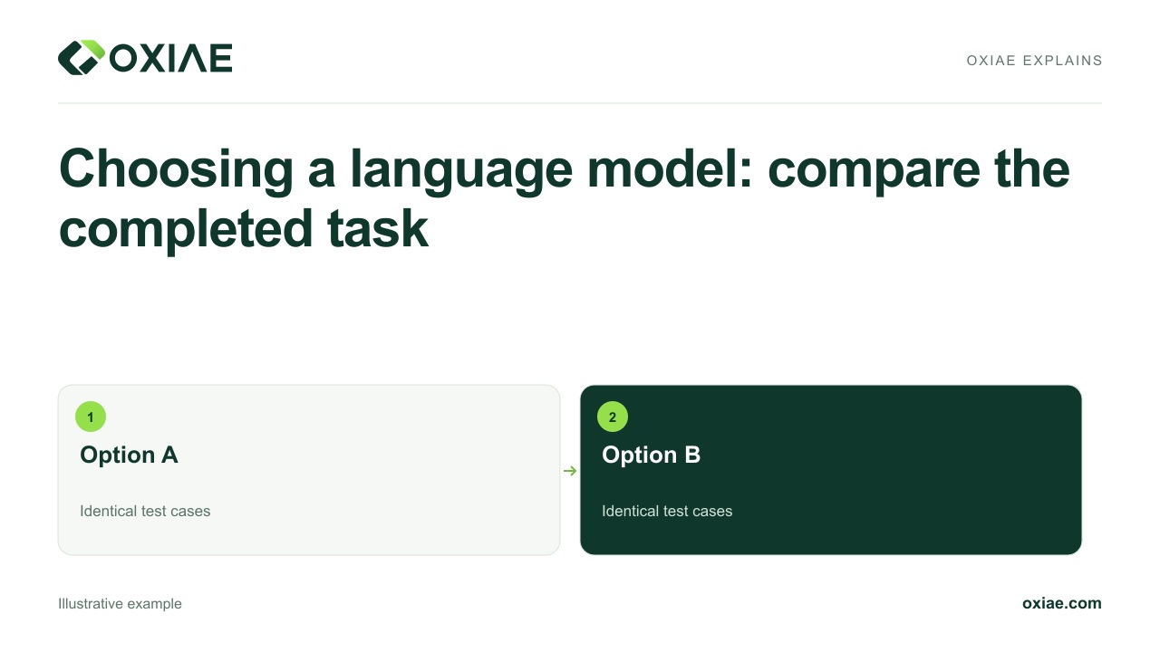 Video explanation: Choosing a language model: compare the completed task
