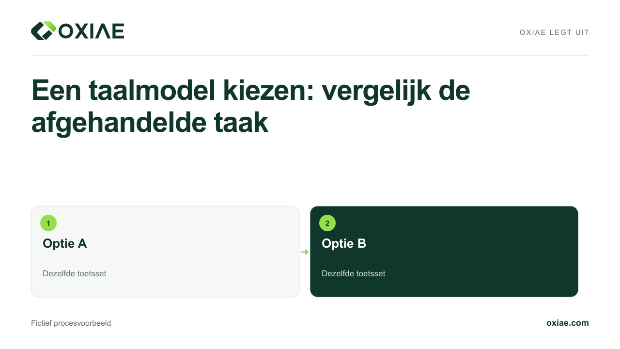 Videouitleg: Een taalmodel kiezen: vergelijk de afgehandelde taak