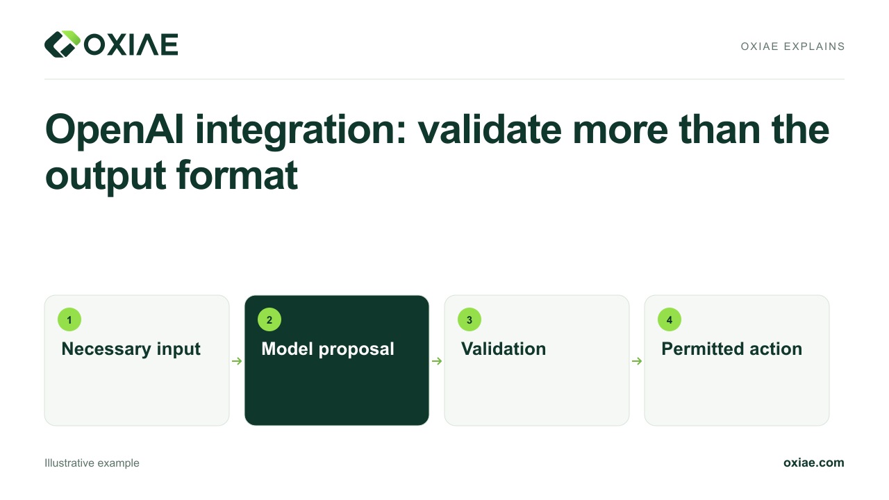 Video explanation: OpenAI integration: validate more than the output format