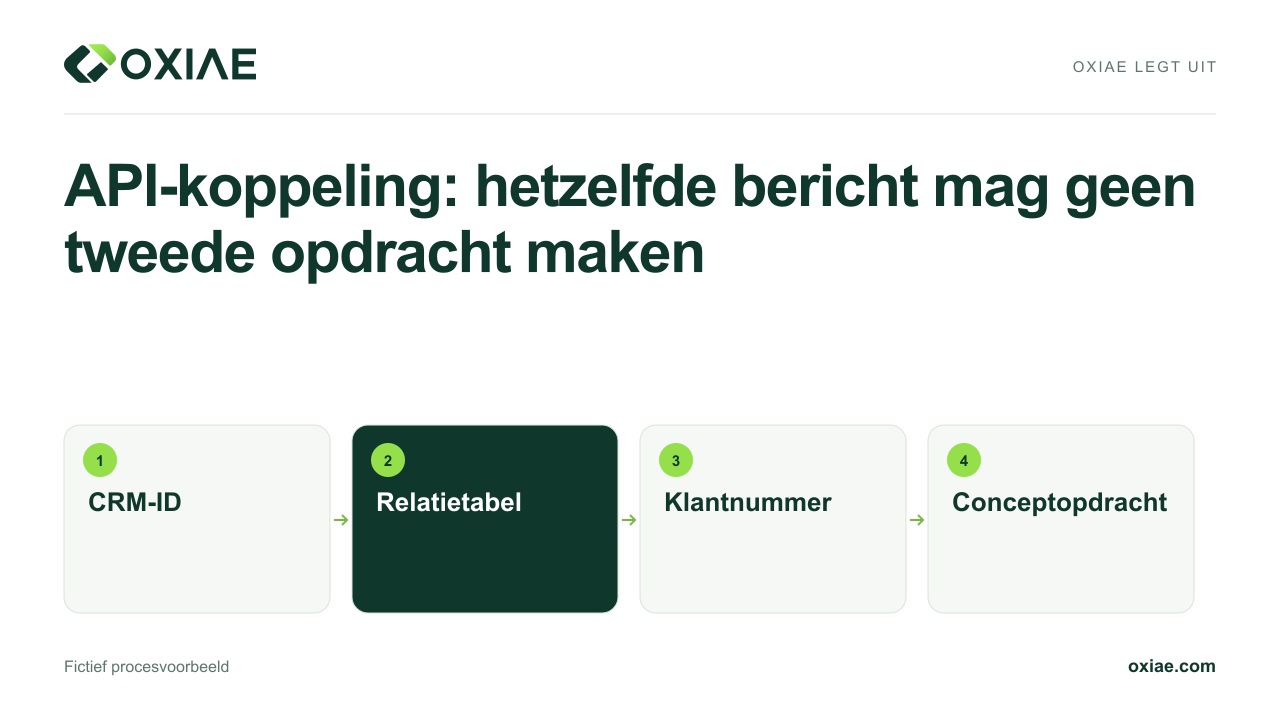 Videouitleg: API-koppeling: hetzelfde bericht mag geen tweede opdracht maken