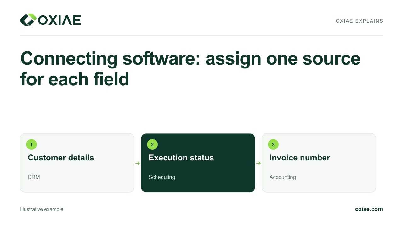 Video explanation: Connecting software: assign one source for each field