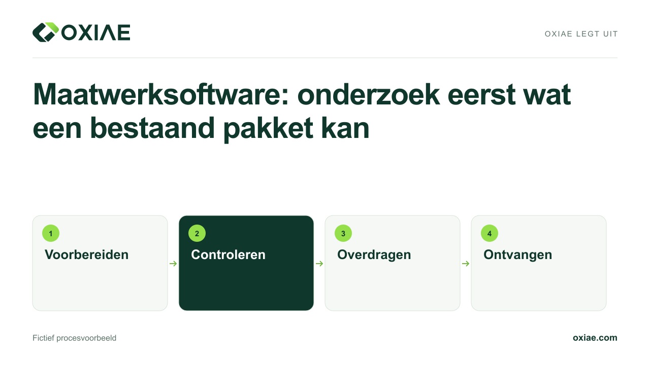 Videouitleg: Maatwerksoftware: onderzoek eerst wat een bestaand pakket kan