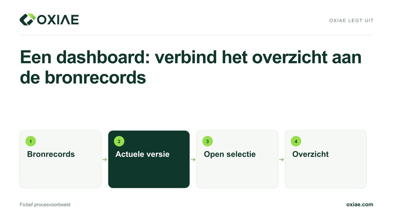 Videouitleg: Een dashboard: verbind het overzicht aan de bronrecords