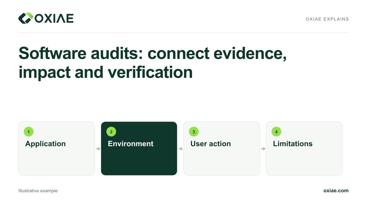 Video explanation: Software audits: connect evidence, impact and verification